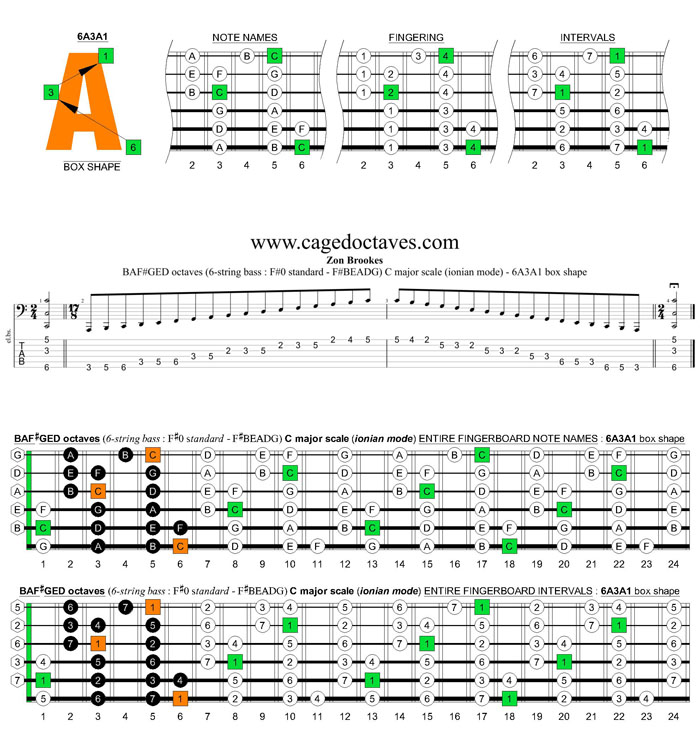 BAF#GED octaves 6-string bass (F#0 standard - F#BEADG) C major scale (ionian mode) : 6A3A1 box shape