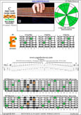 BAF#GED octaves 6-string bass (F#0 standard - F#BEADG) C major scale (ionian mode) : 4E2 box shape pdf