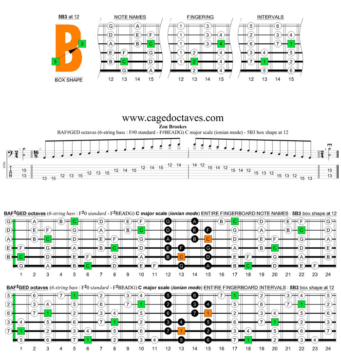 BAF#GED octaves 6-string bass (F#0 standard - F#BEADG) C major scale (ionian mode) : 5B3 box shape at 12