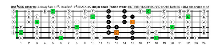 BAF#GED octaves 6-string bass (F#0 standard - F#BEADG) C major scale (ionian mode) : 5B3 box shape at 12