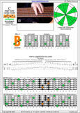 BAF#GED octaves 6-string bass (F#0 standard - F#BEADG) C major scale (ionian mode) : 5B3 box shape at 12 pdf