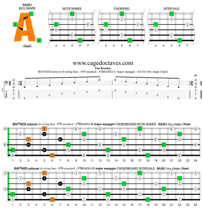 BAF#GED octaves 6-string bass (F#0 standard - F#BEADG) C major arpeggio : 6A3A1 box shape (3nps) pdf