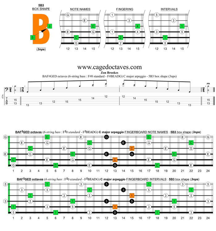 BAF#GED octaves 6-string bass (F#0 standard - F#BEADG) C major arpeggio : 5B3 box shape (3nps) pdf