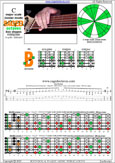 BAGED octaves 6-string bass (Drop E0 standard - EBEADG) C major scale (ionian mode) : 5B3 box shape pdf
