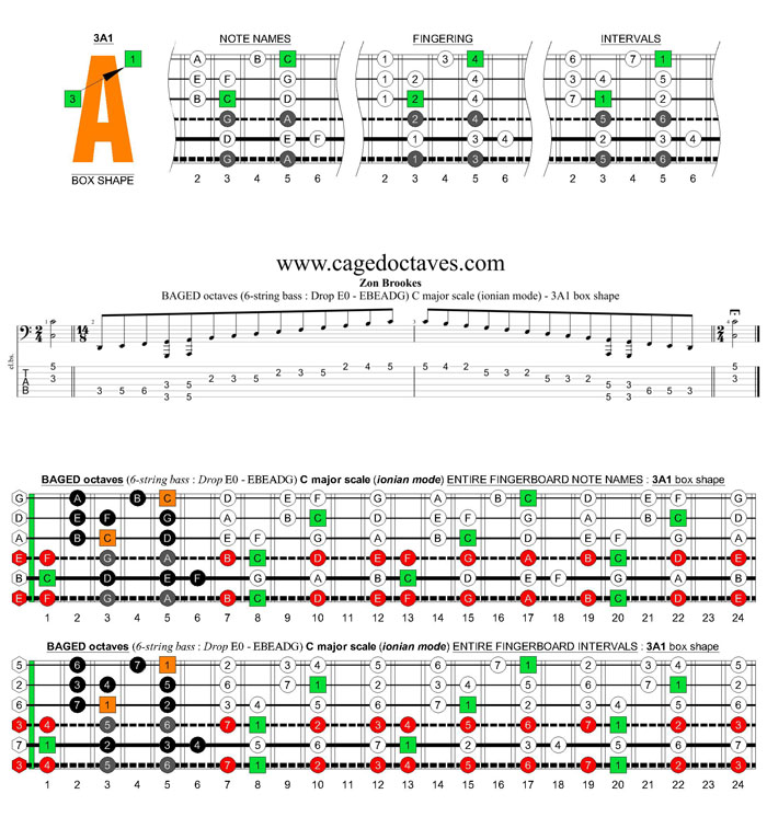 BAGED octaves 6-string bass (Drop E0 standard - EBEADG) C major scale (ionian mode) : 3A1 box shape