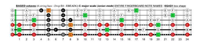 BAGED octaves 6-string bass (Drop E0 standard - EBEADG) C major scale (ionian mode) : 6G4G1 box shape
