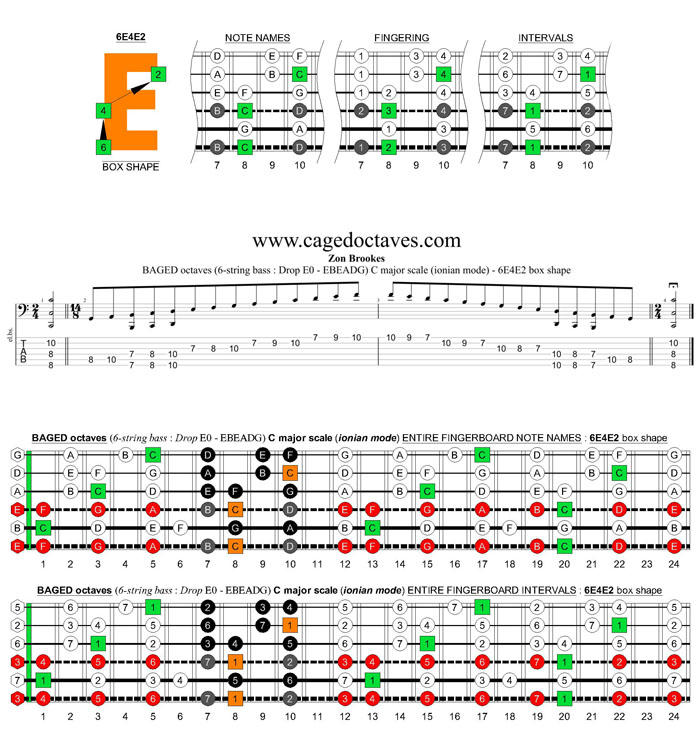 BAGED octaves 6-string bass (Drop E0 standard - EBEADG) C major scale (ionian mode) : 6E4E2 box shape