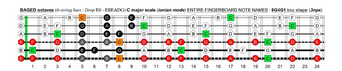 BAGED octaves 6-string bass (Drop E0 standard - EBEADG) C major scale (ionian mode) : 6G4G1 box shape (3nps)