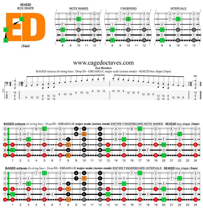 BAGED octaves 6-string bass (Drop E0 standard - EBEADG) C major scale (ionian mode) : 6E4E2D box shape (3nps) pdf