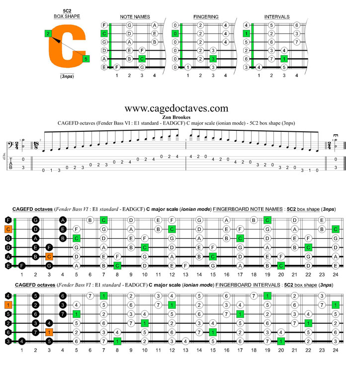CAGEFD octaves Fender Bass VI (E1 standard - EADGCF) C major scale (ionian mode): 5C2 box shape (3nps)