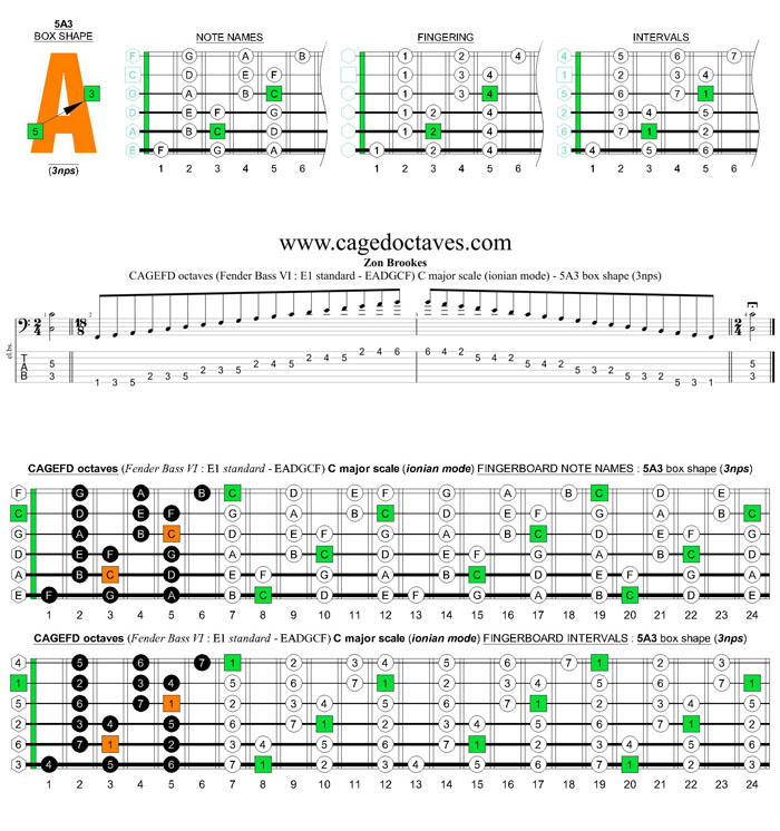 CAGEFD octaves Fender Bass VI (E1 standard - EADGCF) C major scale (ionian mode): 5A3 box shape (3nps)