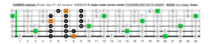 CAGEFD octaves Fender Bass VI (E1 standard - EADGCF) C major scale (ionian mode): 6G3G1 box shape (3nps)