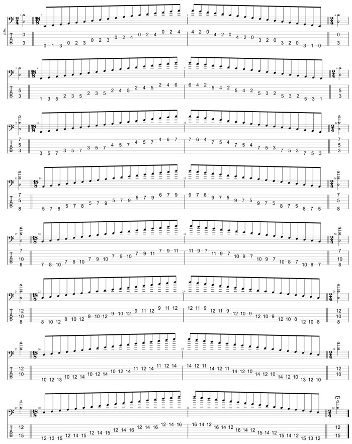 GuitarPro8 TAB: C major scale (ionian mode) box shapes (3nps)