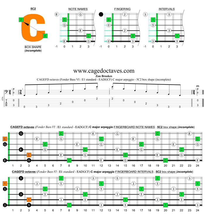 CAGEFD octaves Fender Bass VI (E1 standard - EADGCF) C major arpeggio : 5C2 box shape (incomplete)