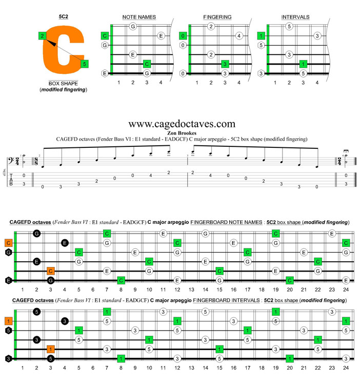 CAGEFD octaves Fender Bass VI (E1 standard - EADGCF) C major arpeggio : 5C2 box shape (modified fingering)