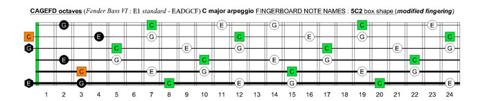 CAGEFD octaves Fender Bass VI (E1 standard - EADGCF) C major arpeggio : 5C2 box shape (modified fingering)
