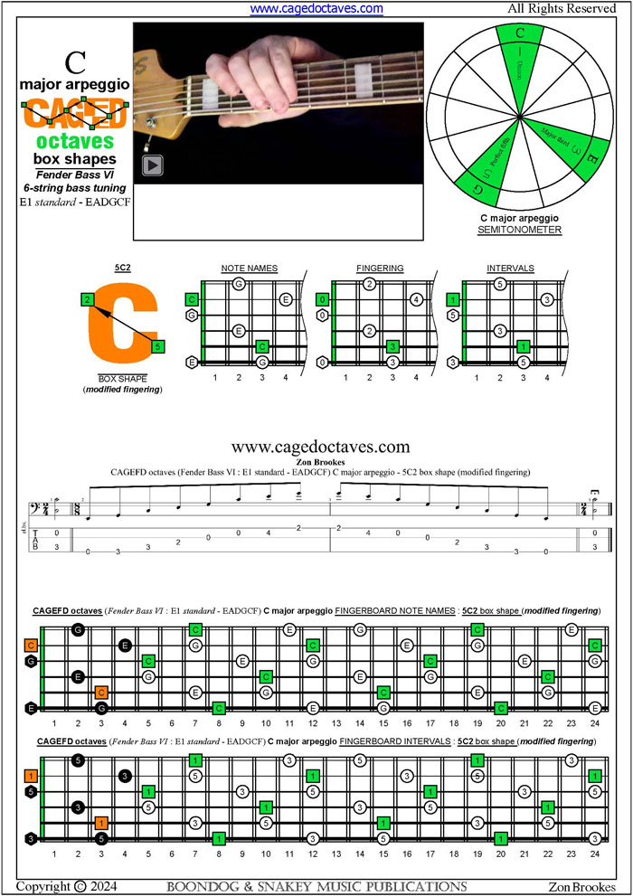 CAGEFD octaves Fender Bass VI (E1 standard - EADGCF) C major arpeggio : 5C2 box shape (modified fingering) pdf
