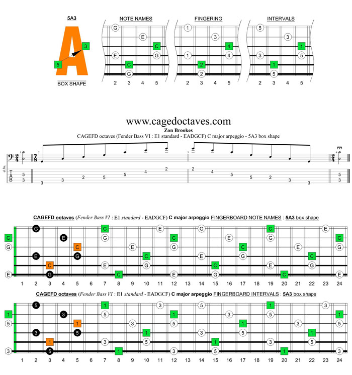 CAGEFD octaves Fender Bass VI (E1 standard - EADGCF) C major arpeggio : 5A3 box shape