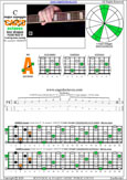 CAGEFD octaves Fender Bass VI (E1 standard - EADGCF) C major arpeggio : 5A3 box shape pdf
