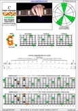 CAGEFD octaves Fender Bass VI (E1 standard - EADGCF) C major arpeggio : 6G3G1 box shape pdf