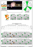 CAGEFD octaves Fender Bass VI (E1 standard - EADGCF) C major arpeggio : 6E4F1 box shape pdf