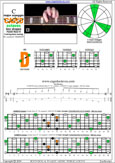 CAGEFD octaves Fender Bass VI (E1 standard - EADGCF) C major arpeggio : 4D2 box shape pdf