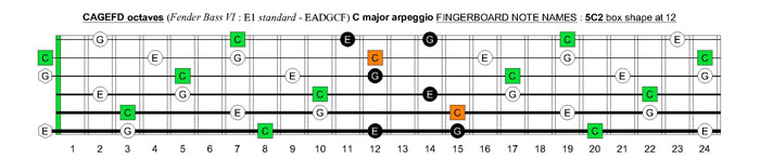 CAGEFD octaves Fender Bass VI (E1 standard - EADGCF) C major arpeggio : 5C2 box shape at 12
