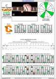 CAGEFD octaves Fender Bass VI (E1 standard - EADGCF) C major arpeggio : 5C2 box shape at 12 pdf