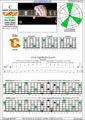 CAGEFD octaves Fender Bass VI (E1 standard - EADGCF) C major arpeggio : 5C2 box shape at 12 pdf (intra-3nps)
