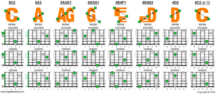 CAGEFD octaves Fender Bass VI (E1 standard - EADGCF) C major arpeggio box shapes (3nps)