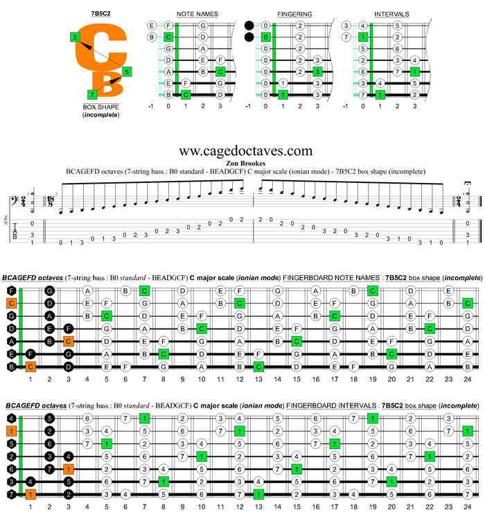 BCAGEFD octaves 7-string bass (B0 standard - BEADGCF) C major scale (ionian mode) : 7B5C2 box shape (incomplete)