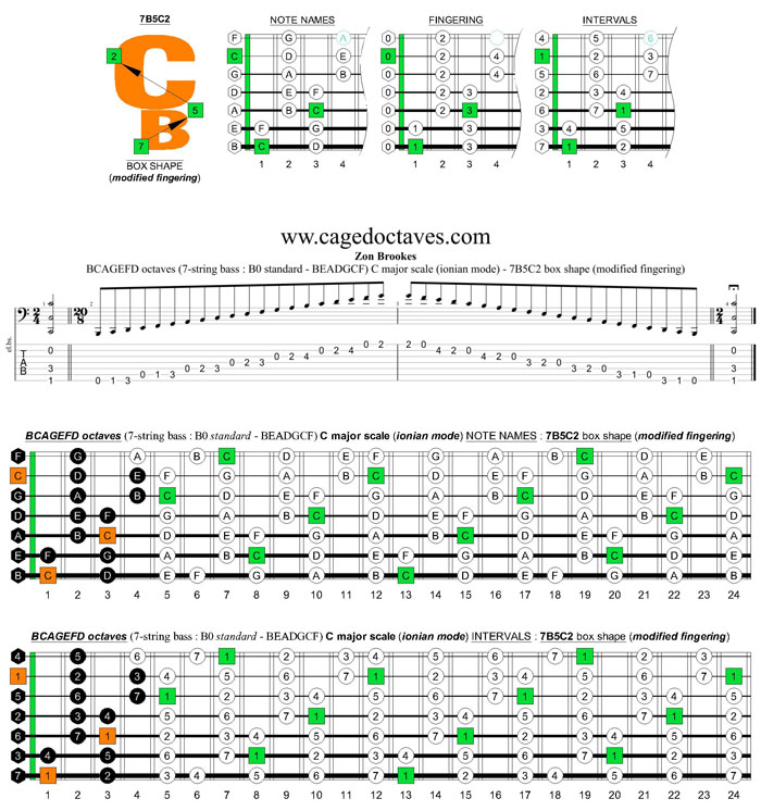 BCAGEFD octaves 7-string bass (B0 standard - BEADGCF) C major scale (ionian mode) : 7B5C2 box shape (modified fingering)