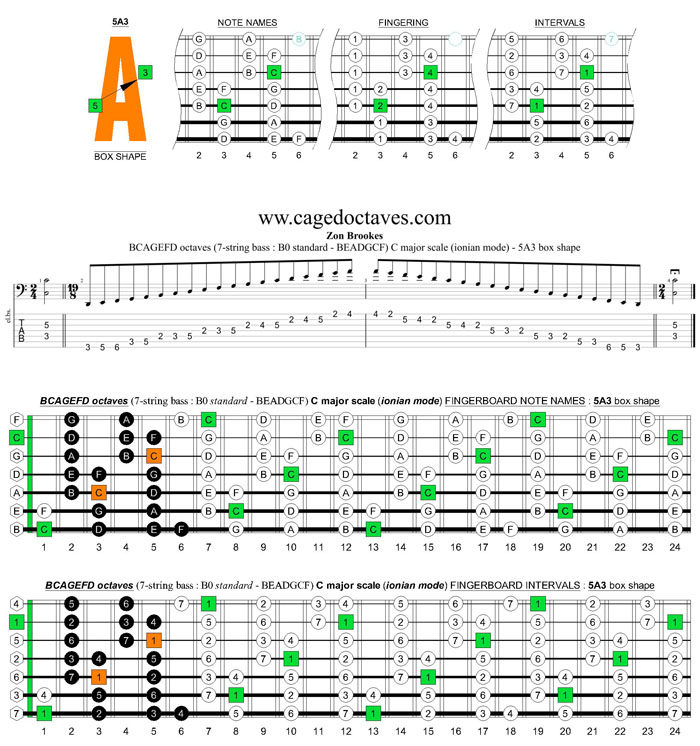 BCAGEFD octaves 7-string bass (B0 standard - BEADGCF) C major scale (ionian mode) : 5A3 box shape