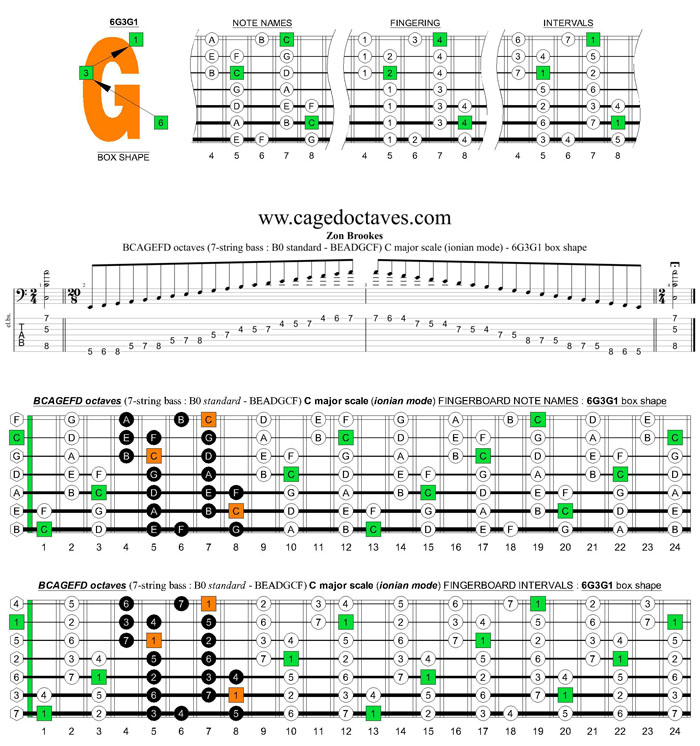 BCAGEFD octaves 7-string bass (B0 standard - BEADGCF) C major scale (ionian mode) : 6G3G1 box shape