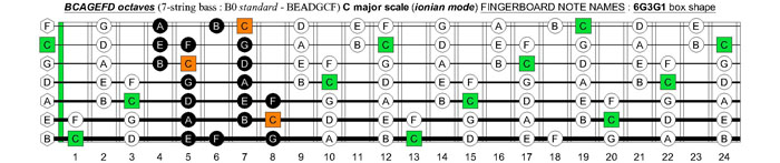 BCAGEFD octaves 7-string bass (B0 standard - BEADGCF) C major scale (ionian mode) : 6G3G1 box shape
