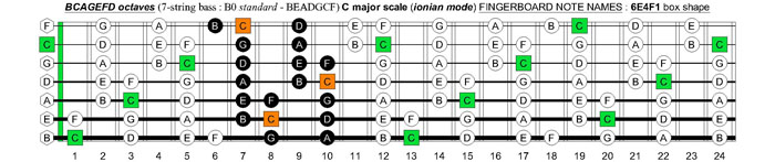 BCAGEFD octaves 7-string bass (B0 standard - BEADGCF) C major scale (ionian mode) : 6E4F1 box shape