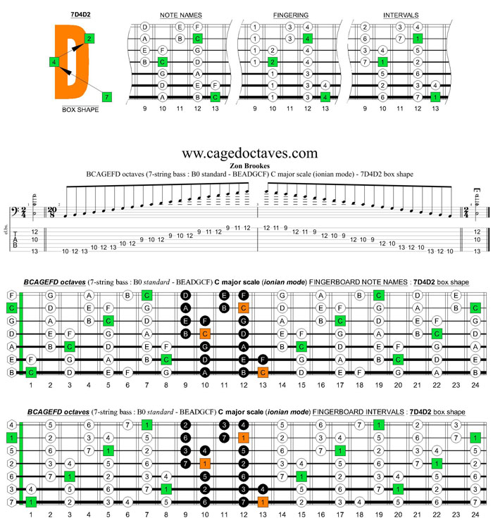 BCAGEFD octaves 7-string bass (B0 standard - BEADGCF) C major scale (ionian mode) : 7D4D2 box shape