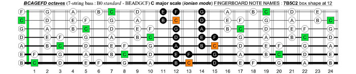 BCAGEFD octaves 7-string bass (B0 standard - BEADGCF) C major scale (ionian mode) : 7B5C2 box shape at 12