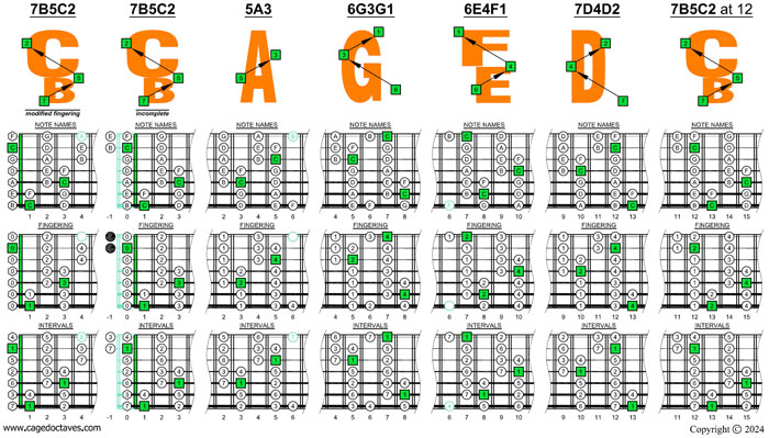 BCAGEFD octaves 7-string bass (B0 standard - BEADGCF) C major scale (ionian mode) box shapes