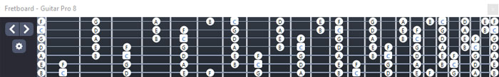 GuitarPro8: C major scale (ionian mode) fingerboard