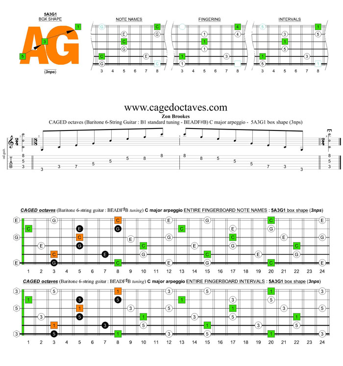 CAGED octaves (Baritone 6-string guitar : B1 standard tuning - BEADF#B) C major arpeggio : 5A3G1 box shape (3nps)