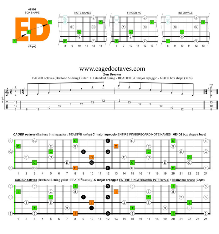 CAGED octaves (Baritone 6-string guitar : B1 standard tuning - BEADF#B) C major arpeggio : 6E4D2 box shape (3nps)