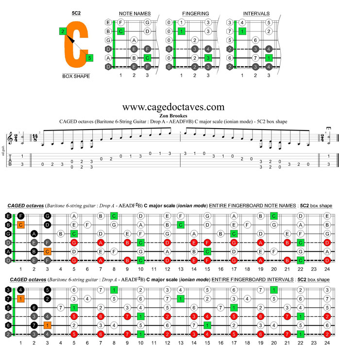 CAGED octaves (Baritone 6-string guitar : Drop A - AEADF#B) C major scale (ionian mode) - 5C2 box shape