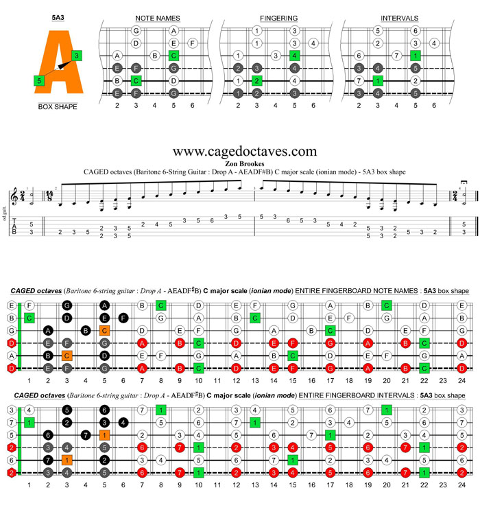 CAGED octaves (Baritone 6-string guitar : Drop A - AEADF#B) C major scale (ionian mode) - 5A3 box shape