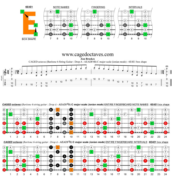 CAGED octaves (Baritone 6-string guitar : Drop A - AEADF#B) C major scale (ionian mode) - 6E4E1 box shape