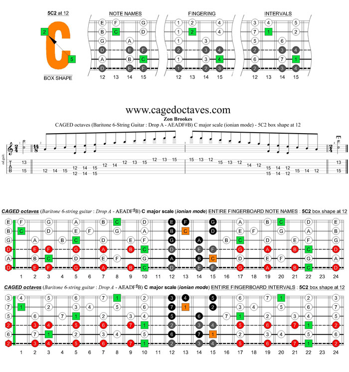 CAGED octaves (Baritone 6-string guitar : Drop A - AEADF#B) C major scale (ionian mode) - 5C2 box shape at 12