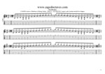 GuitarPro8 TAB: CAGED octaves (Baritone 6-string guitar : Drop A - AEADF#B) C major scale (ionian mode) box shapes pdf