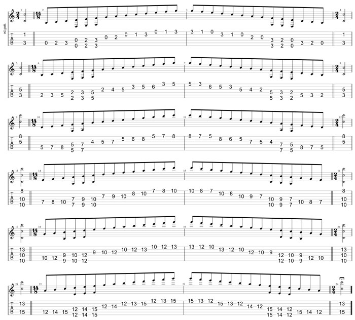 GuitarPro8 TAB:  CAGED octaves (Baritone 6-string guitar : Drop A - AEADF#B) C major scale (ionian mode) box shapes
