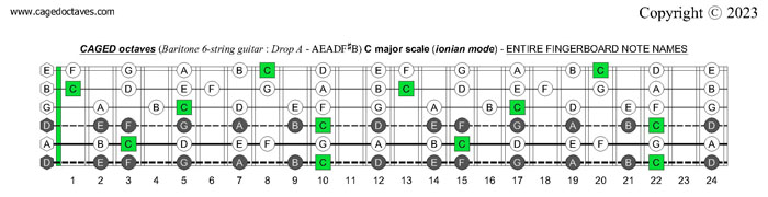 Baritone 6-string guitar : Drop A - AEADF#B : C major scale (ionian mode) fingerboard note names