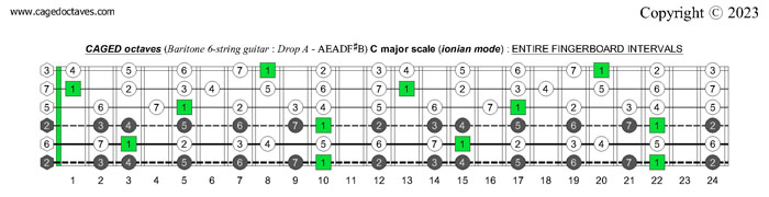 Baritone 6-string guitar : Drop A - AEADF#B : C major scale (ionian mode) fingerboard intervals
